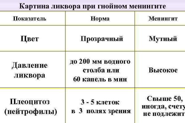 Кракен сайт работает